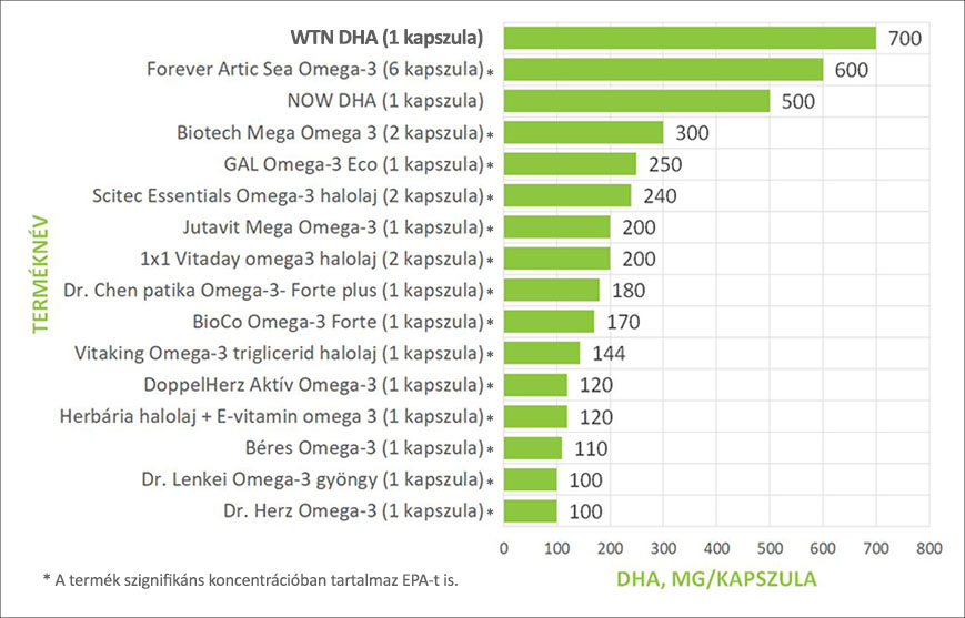 dha grafikon v7 x869
