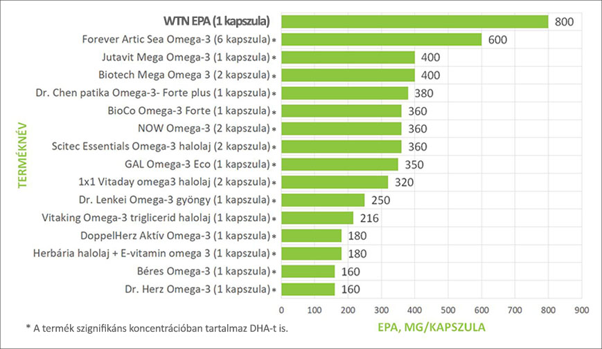 epa grafikon v7 x869