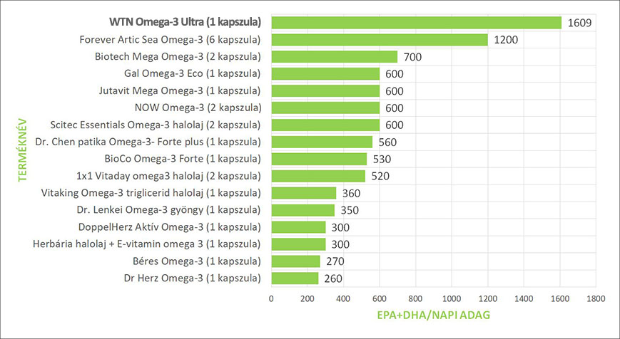 omega 3 ultra grafikon v3 2 x869